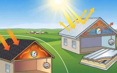The Science of Metal Roof Reflectivity and Summer Energy Savings in ND